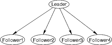 Image leader-follower